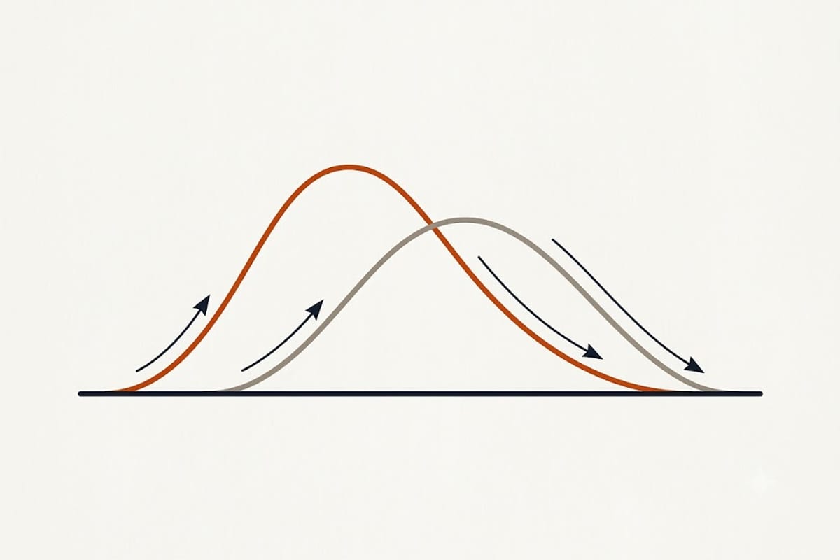 Overhang quality against layer strength
