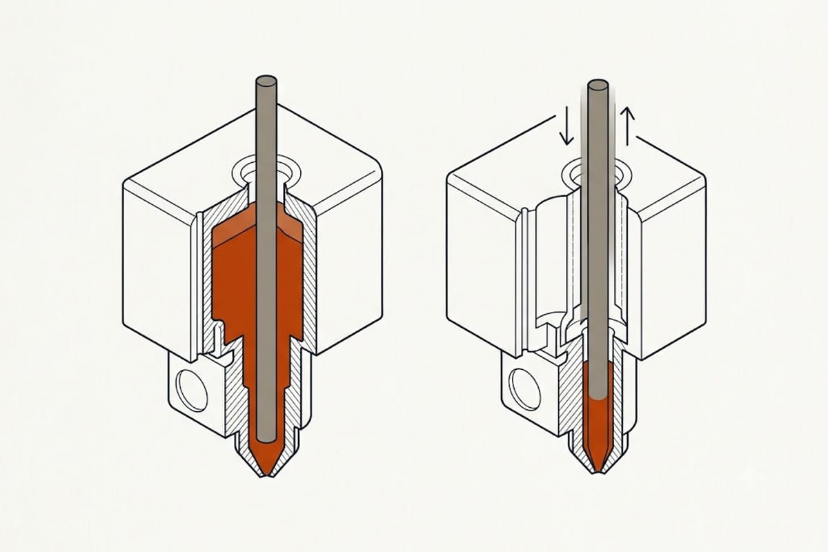 Why dwell time in the melt zone changes with print speed